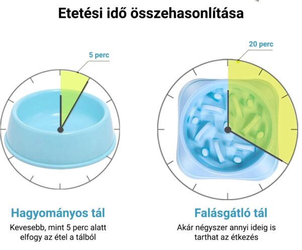 Falásgátló tál